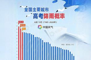 莫德里奇是自2014年10月C罗后首位，在欧冠罚失点球的皇马球员